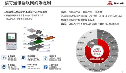 為什么說通信管道是AIoT產業發展的助推劑——2022 AIoT產業全景圖譜解讀