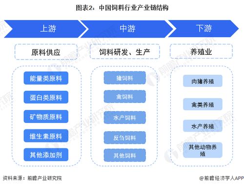2023年中國飼料行業全景圖譜 市場規模、競爭格局與發展前景