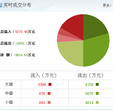 智度投資 計算機軟硬件開發(fā)領域的新妖王，后續(xù)漲勢可期