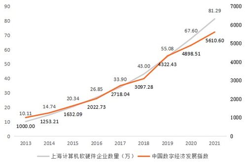 “后BATJ時(shí)代”上海建設(shè)國際數(shù)字之都的核心引擎 計(jì)算機(jī)軟硬件開發(fā)